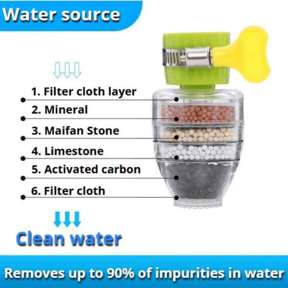 Six Layer Carbon Water Filter Faucet (Buy One get One Free)